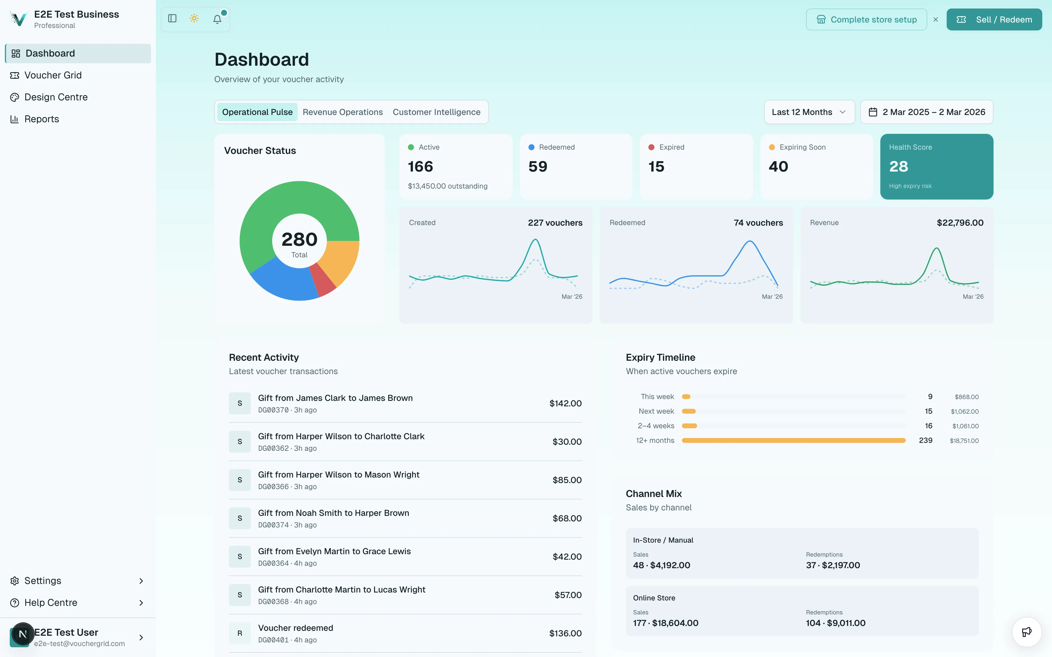 VoucherGrid dashboard preview